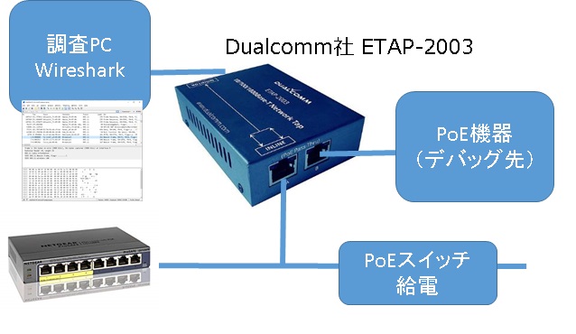 Dualcomm