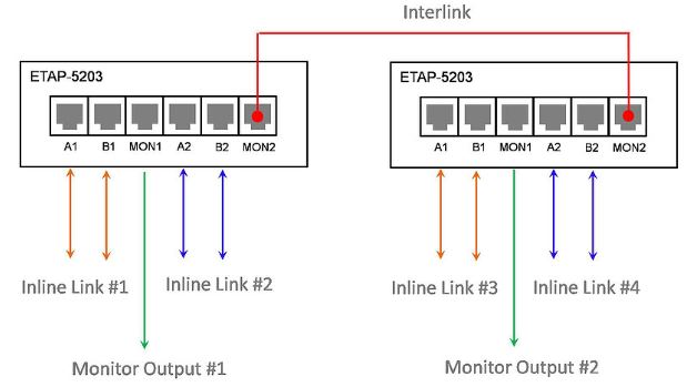 ETAP5203Cascade